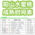 水蜜桃树苗嫁接阳山水蜜桃树苗黄桃冬桃当年结果