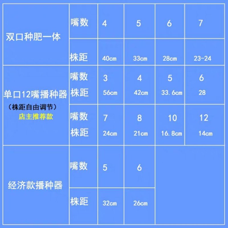 播种机手推式滚轮播种机器花生玉米大豆蔬菜播种机