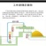不锈钢斜筛式粪便干湿分离机环保处理设备固液豆渣分离脱水机