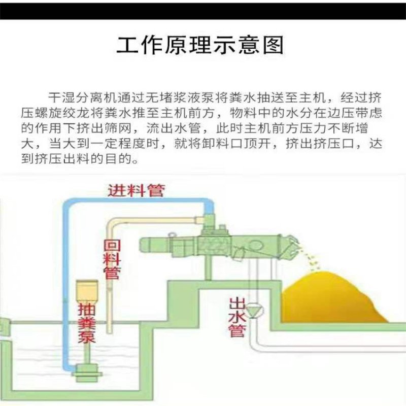 不锈钢斜筛式粪便干湿分离机环保处理设备固液豆渣分离脱水机