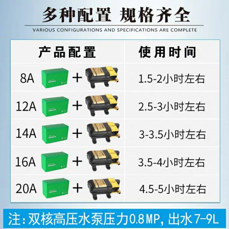 一亩田喷雾器电动农用手提便携式打药机弥雾自吸抽水机高草梅