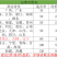 2021年3月新果特大靓货越南盐焗腰果厂家直销