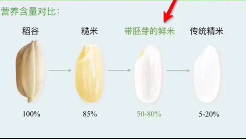 谷愿之秋鲜米上市2.5公斤装一袋，拎着走的分量，馈赠亲友