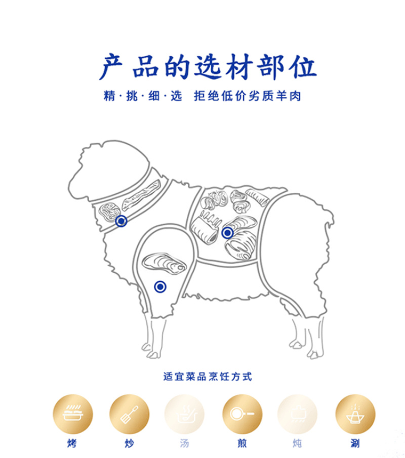 一件代发4斤起羔羊肉卷肥羊卷羊肉片牛肉卷家用涮火锅包邮