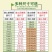 花盆，黑色塑料花盆，原料生产，经久耐用，防老化耐用两三年