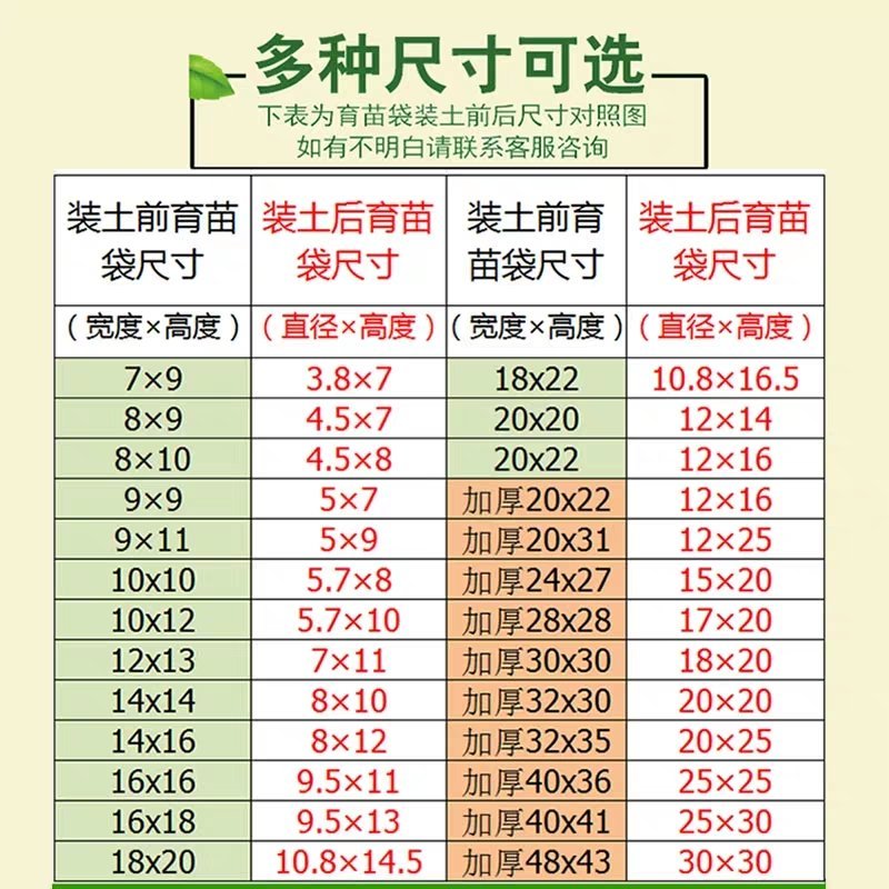 花盆，黑色塑料花盆，原料生产，经久耐用，防老化耐用两三年