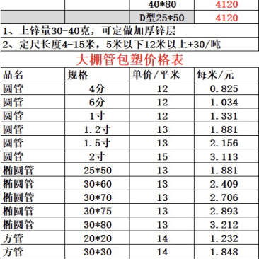 大棚管价格
