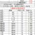 大棚管价格