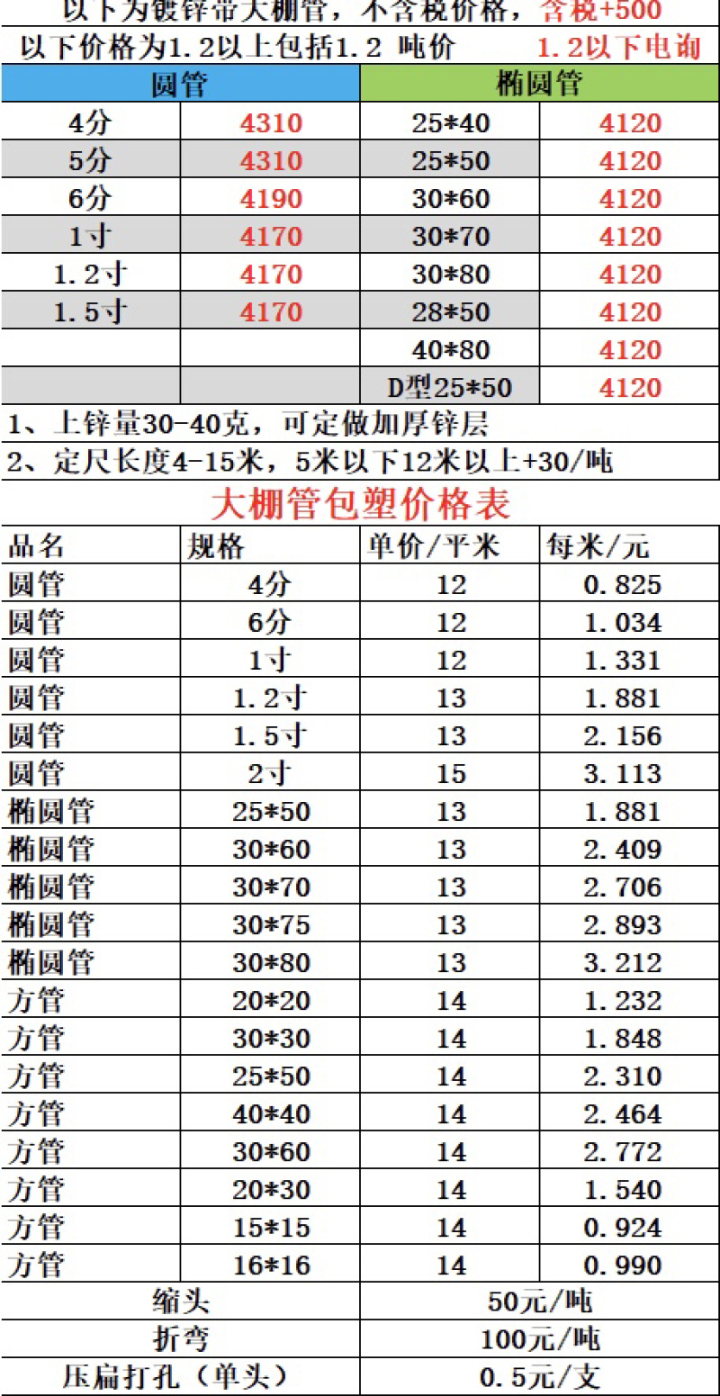 大棚管价格