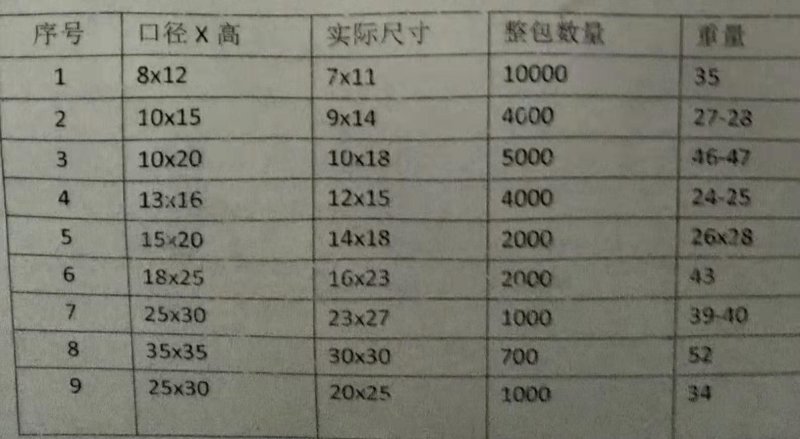 育苗袋、营养钵、全新材质、大小号规格齐全欢迎来电咨询