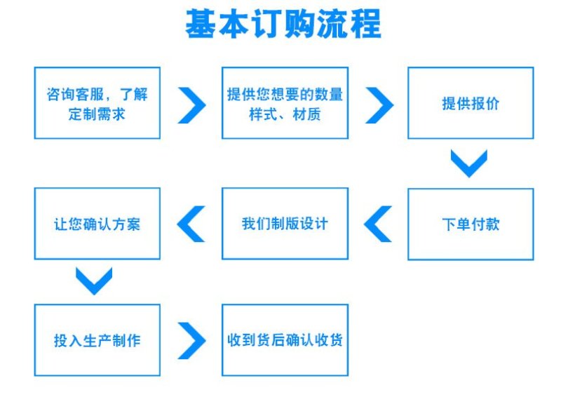 定制水果包装盒礼盒橙子葡萄水蜜桃子猕猴桃苹果水果包装