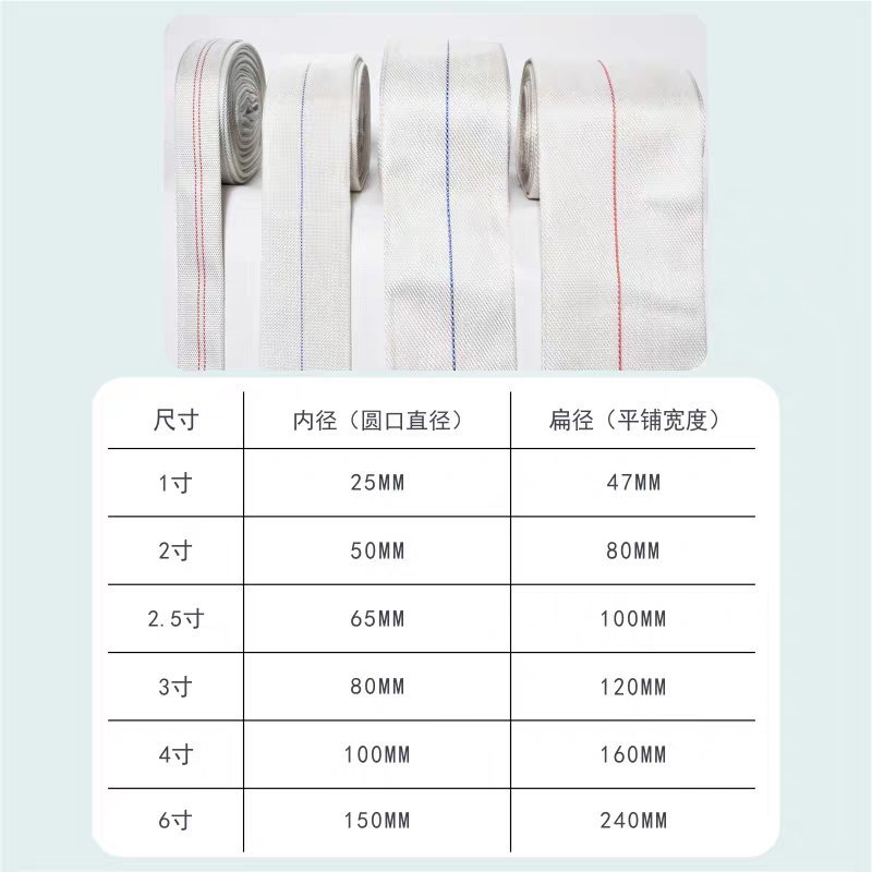 消防农用水带65/50灌溉水管水袋20/25