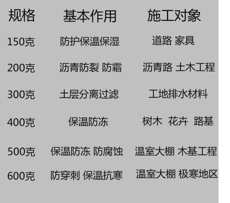 无纺布毛毡，土工布保温被防寒毯铺路，大棚黑心棉