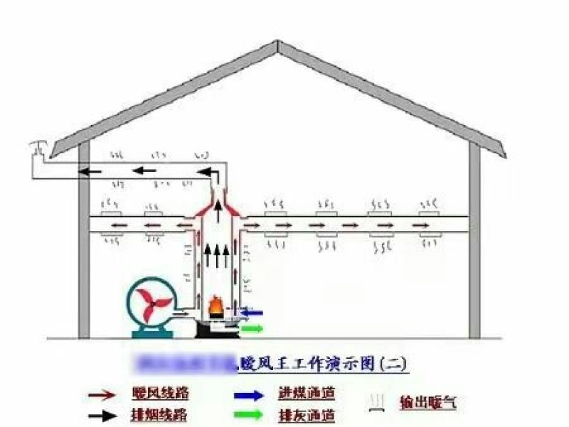 养殖热风炉价格实惠智能控温自动加湿节能高效热销产品