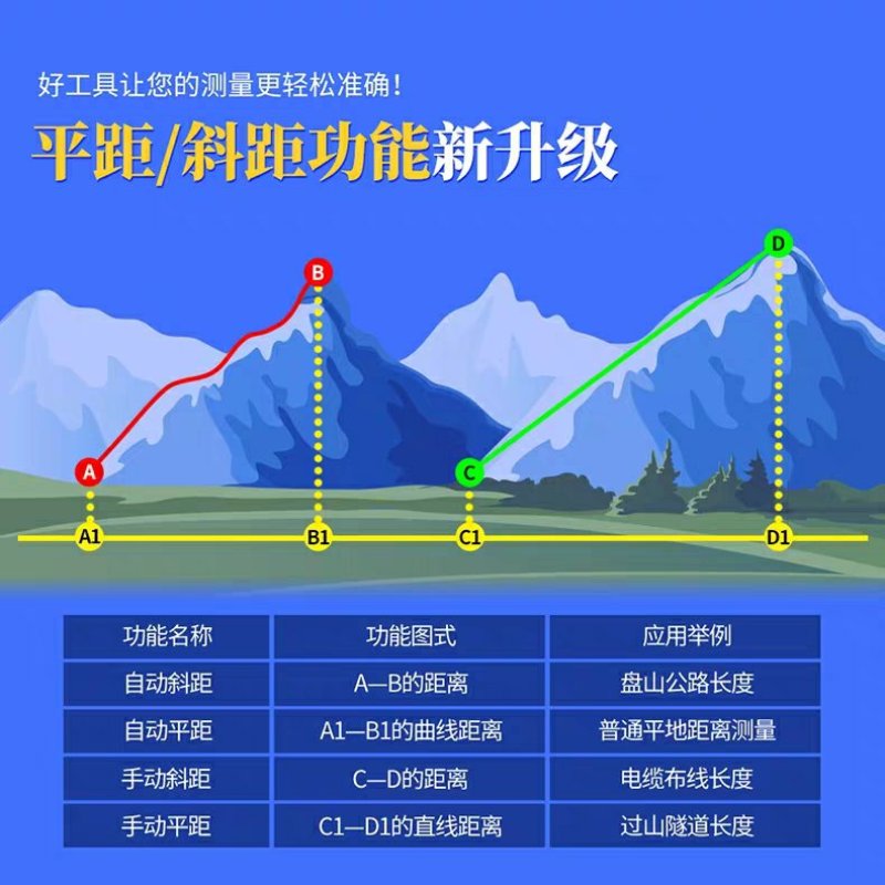 唐唐手持车载GPS测亩仪高精度农田土地面积测量仪测亩仪