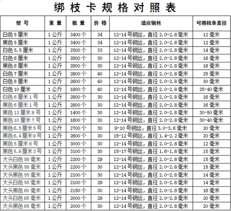 白色宽头60毫米绑枝卡葡萄树用猕猴桃树用