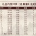 【一件代发】菌菇年货礼盒大礼包318-811g