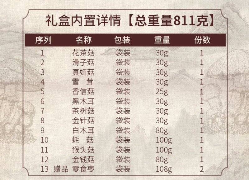 【一件代发】菌菇年货礼盒大礼包318-811g