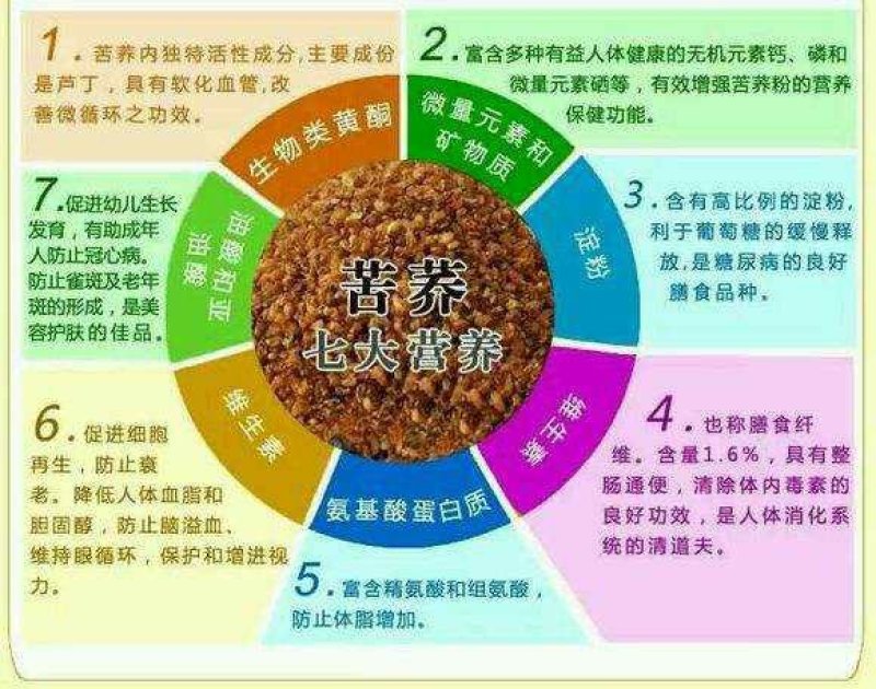 四川涼山道地特產-高原特产苦荞米