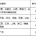 【年货节】广西桂林新鲜柿饼糖饼湿圆饼批发九成干靓饼