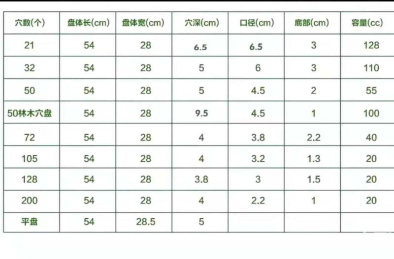 育苗盘多肉小花盆小号带托盘育种营养袋长方形盒子杯子培育箱