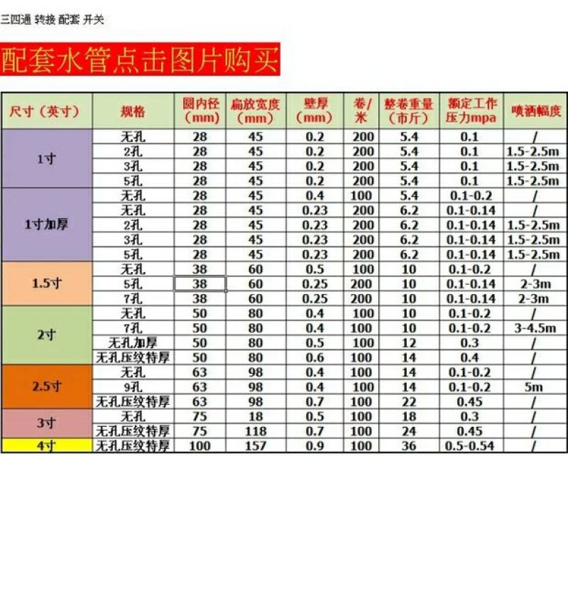 滴灌配件Φ753英寸转1寸1.5寸2寸球阀