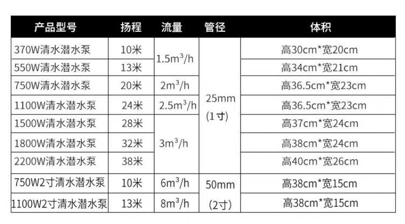 潜水泵家用自吸高扬程抽水泵农污水清水泵泵