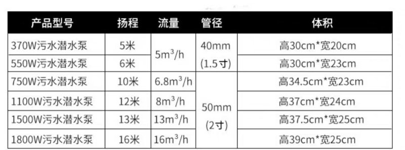 潜水泵家用自吸高扬程抽水泵农污水清水泵泵