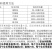 德国拜耳亩旺特螺虫乙酯杀虫剂100毫升