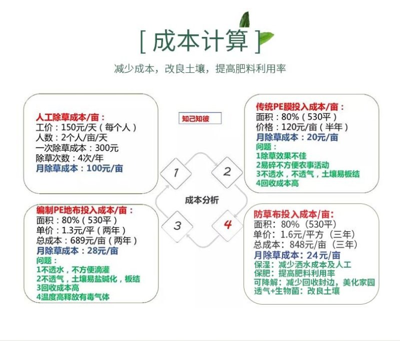 可降解防草地膜无纺布防草布除草布果园防草地膜果树