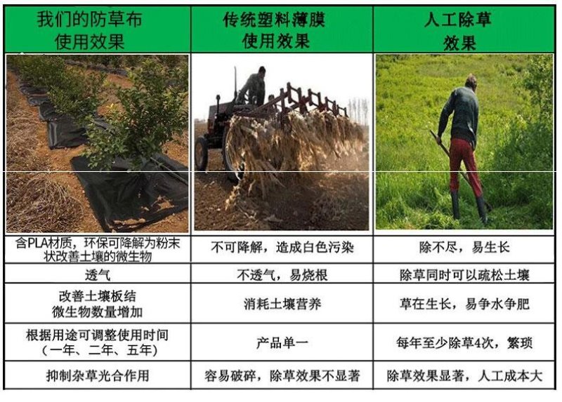 防草布降解除草布PLA透水性超强保湿透气地布地垫