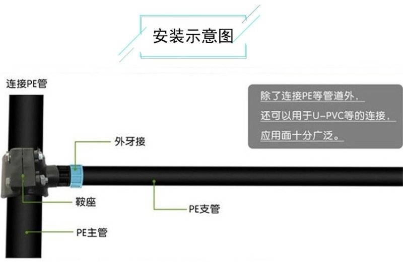 增接口鞍座25-32PE鞍座分水器接头