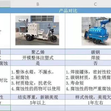 消毒车新能源电动三轮雾炮洒水消毒车小区消毒