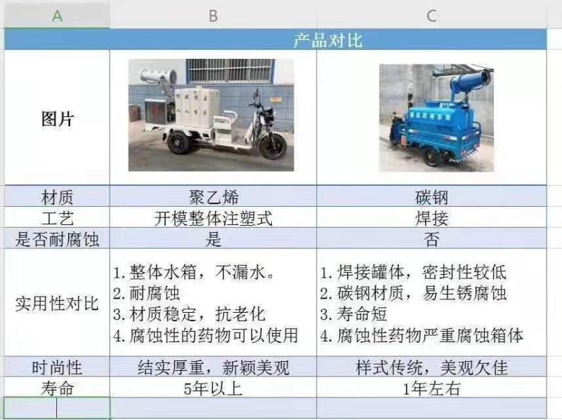 消毒车新能源电动三轮雾炮洒水消毒车小区消毒
