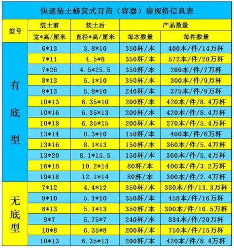 PE连体蜂窝育苗袋快速装土蜂窝状育苗容器育苗袋