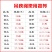 厂家直销大棚吊蔓绳西红柿吊秧绳黄瓜丝瓜吊绳辣椒茄子绑蔓夹