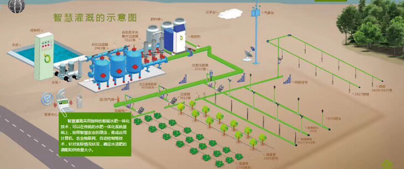 滴灌带滴灌管材管件厂家直销