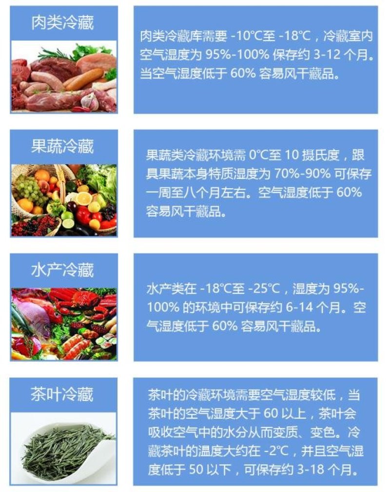 冷库全套设备中小型水果蔬菜保鲜库海鲜肉类冷冻库商用冷藏速