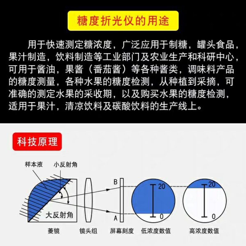 糖度计水果测糖仪盐度计高精度甜度测试仪切削液浓度计蜂蜜折