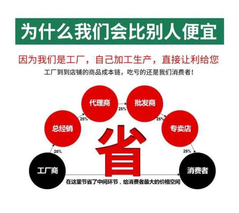 厂家直销防草布地布钉地膜钉塑料钉子