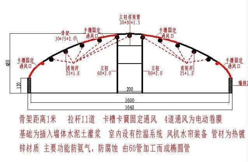 大棚管厂家大棚管价格大棚管镀锌钢管
