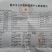 2020年新野菊花散装，质量，含量，数量保证，价格合理