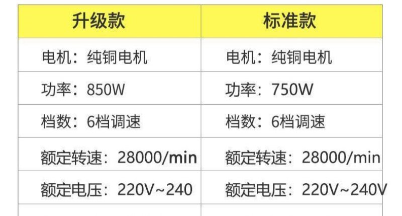 剪羊毛机子大功率羊毛电动剪剃羊毛电推子山羊绵羊修剪剪刀