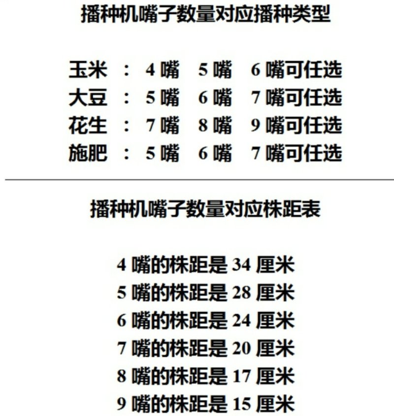 手推轮式花生大豆玉米蔬菜萝卜白菜菜籽精量播种机点播机