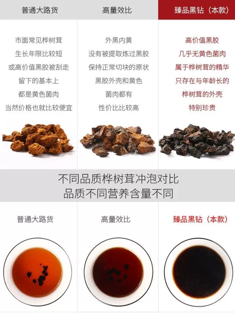 桦树茸俄罗斯稀有黑金结晶体桦树茸精品黑色油块状包邮