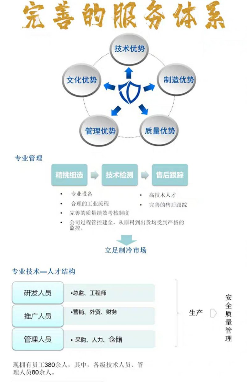 冷库全套制冷设备制冷机组冷冻库全套设备