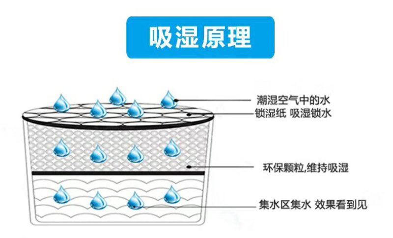 除湿盒，除湿袋，全新编织袋