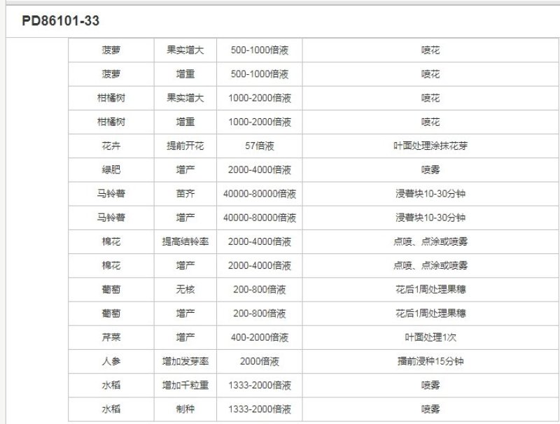 悦联920赤霉酸3%乳油柑橘枣树保花保果调节剂赤霉素