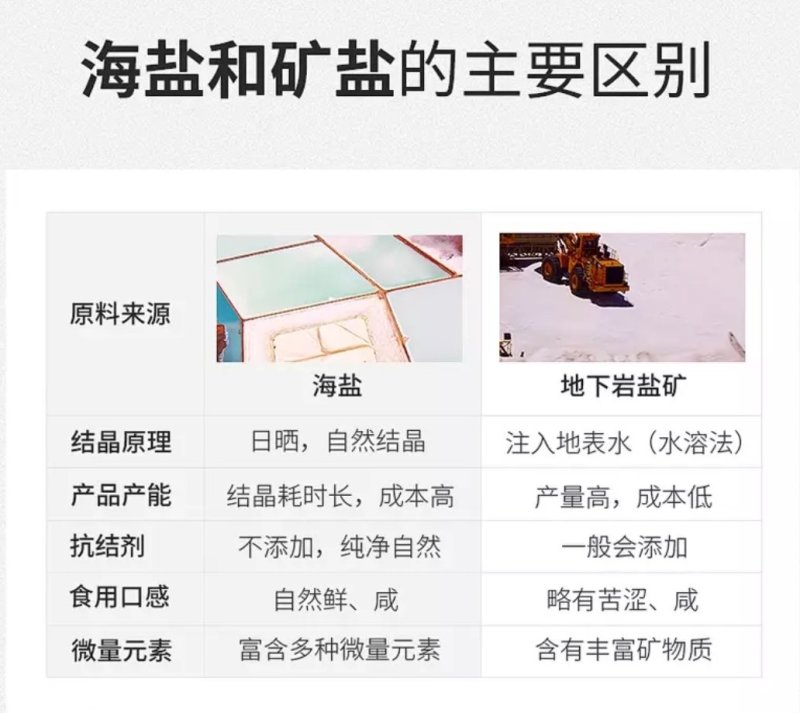 海盐无抗结剂//餐饮家庭用盐//食用盐//厂家直销
