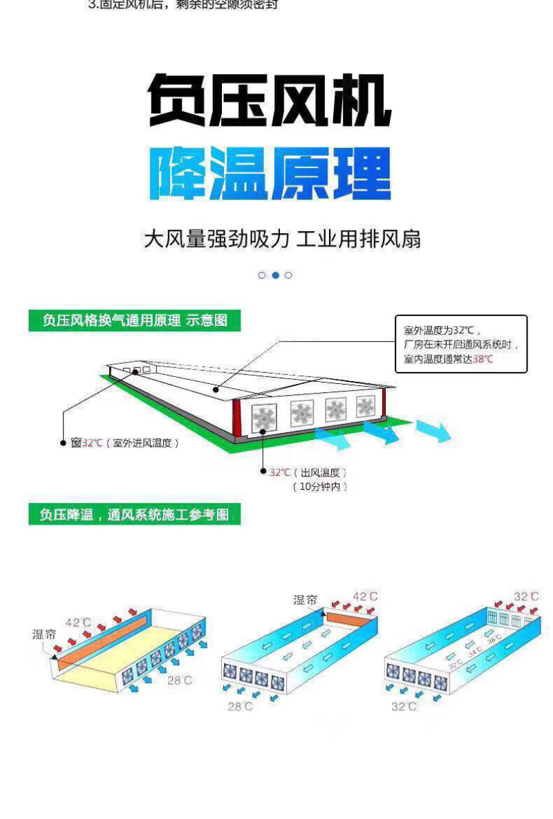 厂家直销畜牧养殖负压风机猪舍鸡舍降温通风风机
